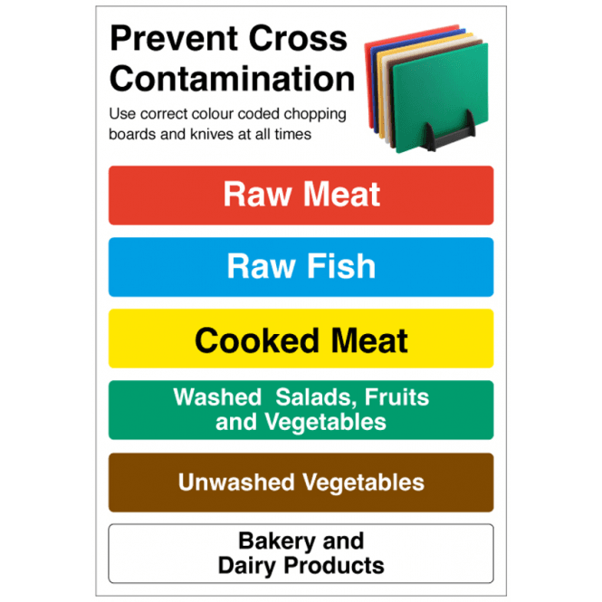 Mileta Signs Chopping Board Colour Chart  Self Adhesive Sticker 23x16cm
