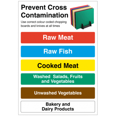 Chopping Board Colour Chart  Self Adhesive Sticker 23x16cm