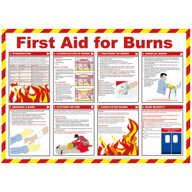 Mileta Signs First Aid For Burns Poster 59x42cm