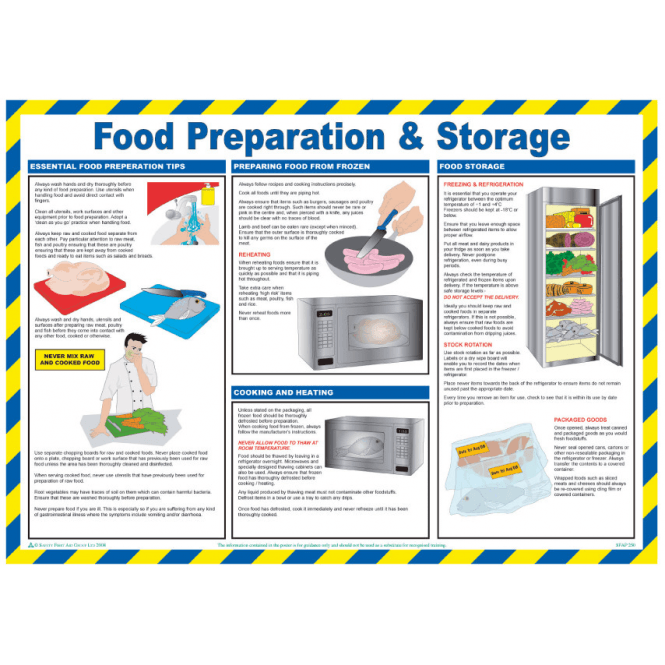 Mileta Signs Food Prep/Storage Poster 420x590mm